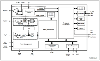 ブロック図 - STMicroelectronics ST7580マルチモード電力線SoCデバイス